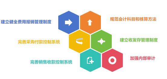 銳煌咨詢醫藥行業案例 優化管理制度 降低投資風險