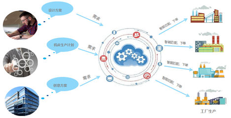 聚焦智能制造,推進(jìn)創(chuàng)新轉(zhuǎn)型--暨開(kāi)發(fā)區(qū)企業(yè)齊聚金龍湖書院共議智