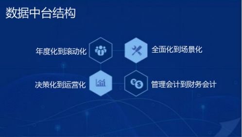 國內領先智能管理會計平臺,元年科技完成數億元戰(zhàn)略投資